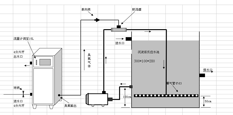 廣加環(huán)臭氧發(fā)生器生產商教您如何使用臭氧發(fā)生器